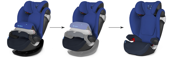 Siège auto Cybex Pallas_M_2in1
