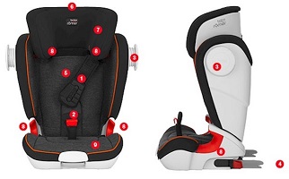 kidfix Britax